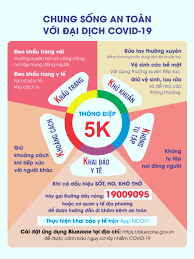 THỰC HIỆN NGUYÊN TẮC 5K