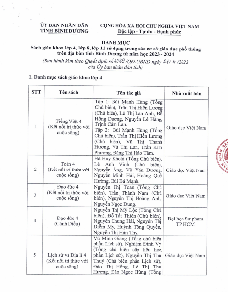 THÔNG BÁO DANH MỤC SÁCH GIÁO KHOA LỚP 4